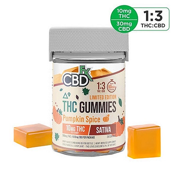 Uses And Recommended Dosage Of Pure CBD Gummies In Las Vegas